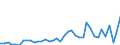 Flow: Exports / Measure: Values / Partner Country: World / Reporting Country: Switzerland incl. Liechtenstein