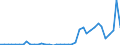 Flow: Exports / Measure: Values / Partner Country: World / Reporting Country: United Kingdom