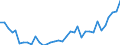 Flow: Exports / Measure: Values / Partner Country: World / Reporting Country: USA incl. PR. & Virgin Isds.