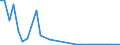 Flow: Exports / Measure: Values / Partner Country: Australia / Reporting Country: Belgium