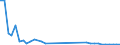 Flow: Exports / Measure: Values / Partner Country: Australia / Reporting Country: Germany