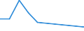 Flow: Exports / Measure: Values / Partner Country: Australia / Reporting Country: Japan