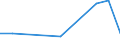 Flow: Exports / Measure: Values / Partner Country: Australia / Reporting Country: Korea, Rep. of