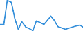 Flow: Exports / Measure: Values / Partner Country: Australia / Reporting Country: Netherlands