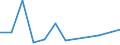 Flow: Exports / Measure: Values / Partner Country: Australia / Reporting Country: Switzerland incl. Liechtenstein