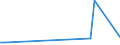 Flow: Exports / Measure: Values / Partner Country: Australia / Reporting Country: United Kingdom