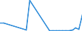 Flow: Exports / Measure: Values / Partner Country: China / Reporting Country: Belgium