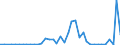 Flow: Exports / Measure: Values / Partner Country: China / Reporting Country: Japan