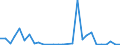 Flow: Exports / Measure: Values / Partner Country: China / Reporting Country: Netherlands