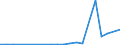 Flow: Exports / Measure: Values / Partner Country: China / Reporting Country: Switzerland incl. Liechtenstein