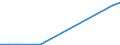 Flow: Exports / Measure: Values / Partner Country: China / Reporting Country: United Kingdom