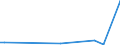 Flow: Exports / Measure: Values / Partner Country: Fiji / Reporting Country: Australia