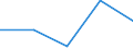 Flow: Exports / Measure: Values / Partner Country: Fiji / Reporting Country: Netherlands