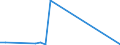 Flow: Exports / Measure: Values / Partner Country: Fiji / Reporting Country: New Zealand