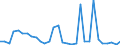 Flow: Exports / Measure: Values / Partner Country: France incl. Monaco & overseas / Reporting Country: Belgium