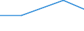 Flow: Exports / Measure: Values / Partner Country: France incl. Monaco & overseas / Reporting Country: Canada