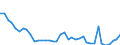 Flow: Exports / Measure: Values / Partner Country: France incl. Monaco & overseas / Reporting Country: Germany