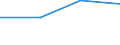 Flow: Exports / Measure: Values / Partner Country: France incl. Monaco & overseas / Reporting Country: Israel