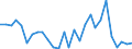 Flow: Exports / Measure: Values / Partner Country: France incl. Monaco & overseas / Reporting Country: Netherlands