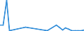 Flow: Exports / Measure: Values / Partner Country: France incl. Monaco & overseas / Reporting Country: Spain