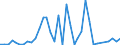 Flow: Exports / Measure: Values / Partner Country: France incl. Monaco & overseas / Reporting Country: Switzerland incl. Liechtenstein