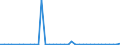 Flow: Exports / Measure: Values / Partner Country: France incl. Monaco & overseas / Reporting Country: United Kingdom