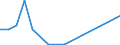 Flow: Exports / Measure: Values / Partner Country: Germany / Reporting Country: Austria