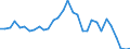 Flow: Exports / Measure: Values / Partner Country: Germany / Reporting Country: Belgium