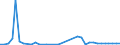 Flow: Exports / Measure: Values / Partner Country: Germany / Reporting Country: France incl. Monaco & overseas