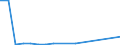 Flow: Exports / Measure: Values / Partner Country: Germany / Reporting Country: Japan