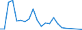 Flow: Exports / Measure: Values / Partner Country: World / Reporting Country: Canada