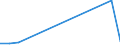 Flow: Exports / Measure: Values / Partner Country: World / Reporting Country: Chile