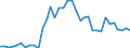 Flow: Exports / Measure: Values / Partner Country: World / Reporting Country: France incl. Monaco & overseas