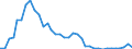 Flow: Exports / Measure: Values / Partner Country: World / Reporting Country: Italy incl. San Marino & Vatican