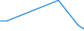 Flow: Exports / Measure: Values / Partner Country: World / Reporting Country: Poland