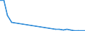 Flow: Exports / Measure: Values / Partner Country: World / Reporting Country: Slovakia