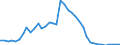 Flow: Exports / Measure: Values / Partner Country: World / Reporting Country: United Kingdom