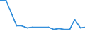 Flow: Exports / Measure: Values / Partner Country: Germany / Reporting Country: Belgium