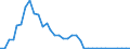 Flow: Exports / Measure: Values / Partner Country: Germany / Reporting Country: Italy incl. San Marino & Vatican