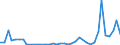 Flow: Exports / Measure: Values / Partner Country: Germany / Reporting Country: Netherlands