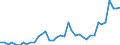 Flow: Exports / Measure: Values / Partner Country: Germany / Reporting Country: Spain