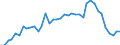 Flow: Exports / Measure: Values / Partner Country: Germany / Reporting Country: Switzerland incl. Liechtenstein