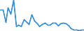 Flow: Exports / Measure: Values / Partner Country: Germany / Reporting Country: United Kingdom