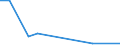 Flow: Exports / Measure: Values / Partner Country: Hong Kong SAR of China / Reporting Country: Japan