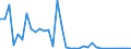 Flow: Exports / Measure: Values / Partner Country: Hong Kong SAR of China / Reporting Country: United Kingdom