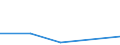 Flow: Exports / Measure: Values / Partner Country: Netherlands / Reporting Country: Ireland