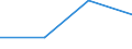 Flow: Exports / Measure: Values / Partner Country: Netherlands / Reporting Country: Israel