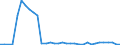 Flow: Exports / Measure: Values / Partner Country: Netherlands / Reporting Country: Spain