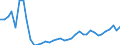 Flow: Exports / Measure: Values / Partner Country: Netherlands / Reporting Country: Switzerland incl. Liechtenstein