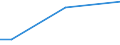 Flow: Exports / Measure: Values / Partner Country: Spain / Reporting Country: Greece